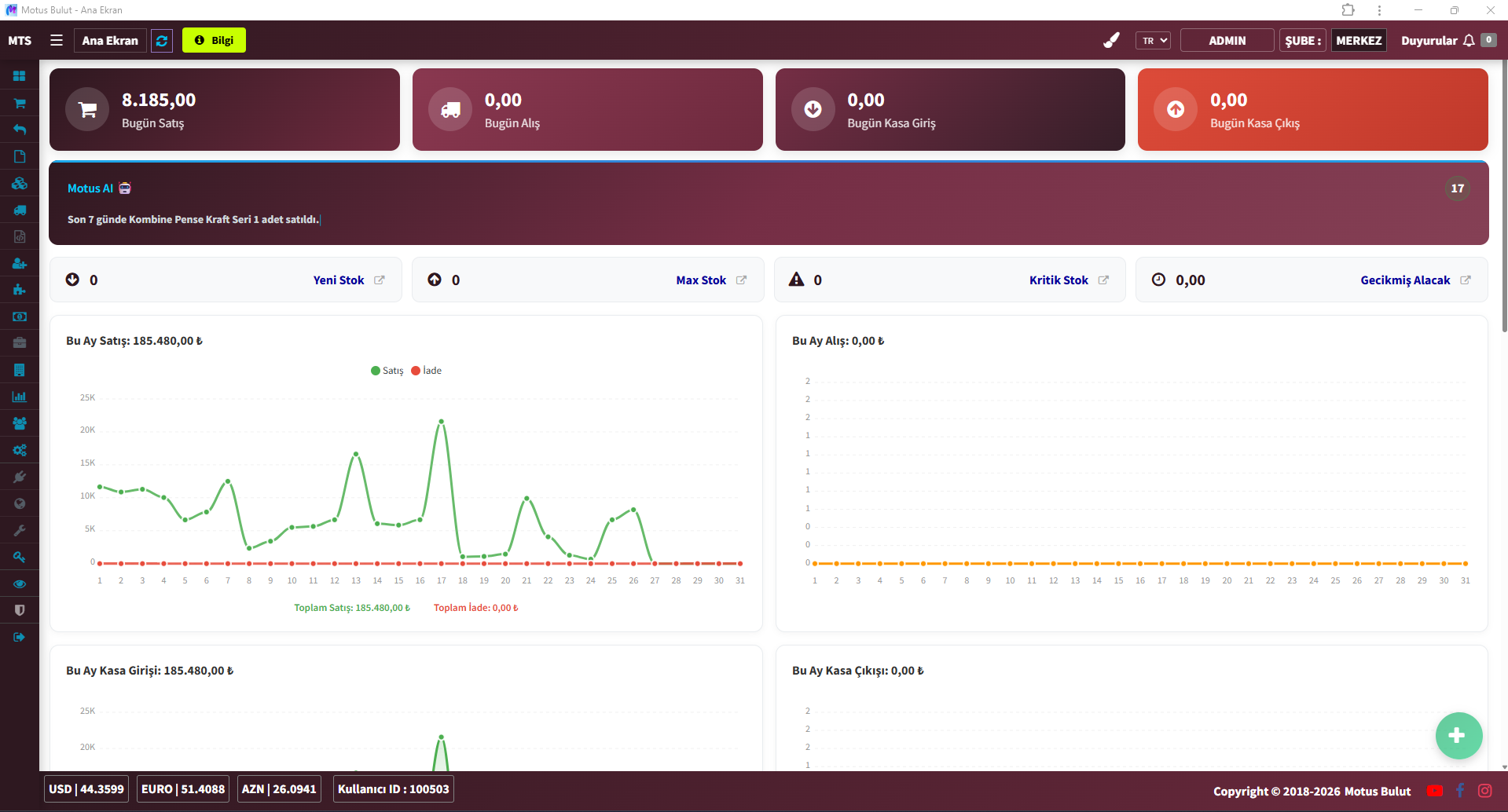Hırdavat programı ana ekran - günlük satış ve stok özeti