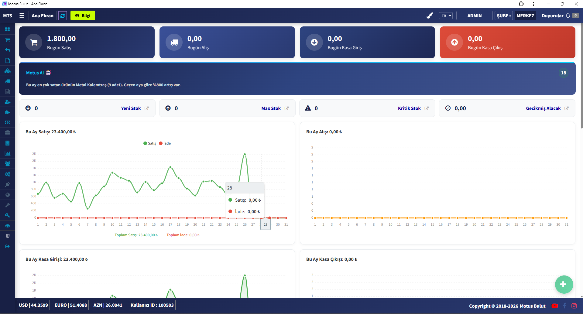 Kırtasiye programı ana ekran - günlük satış ve stok özeti