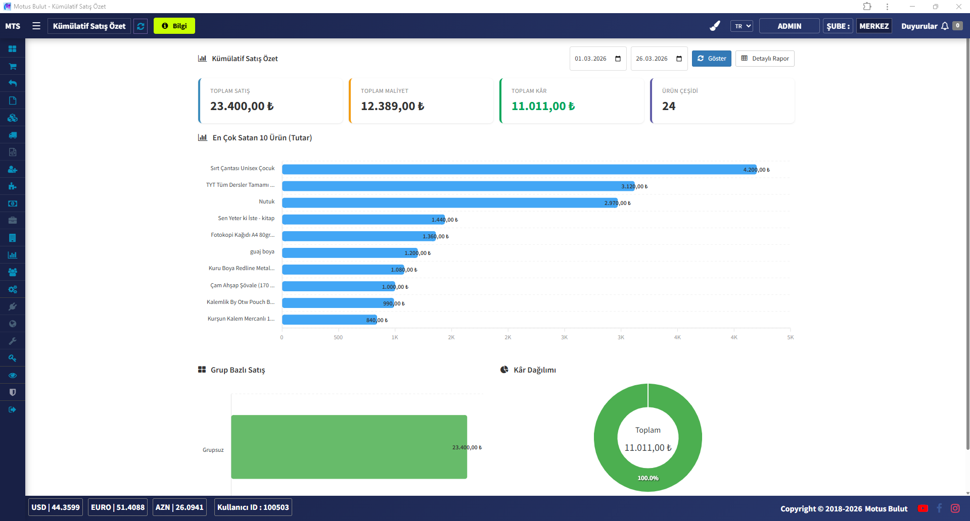 Kırtasiye mağaza programı kümülatif satış raporu