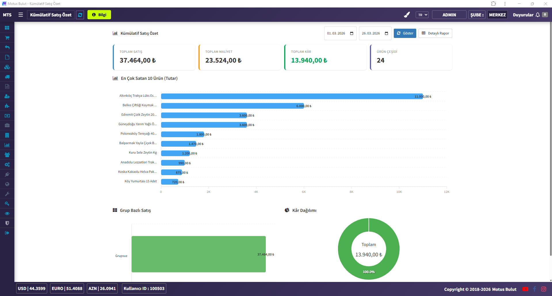 Manav programı kümülatif satış raporu - en çok satan ürünler