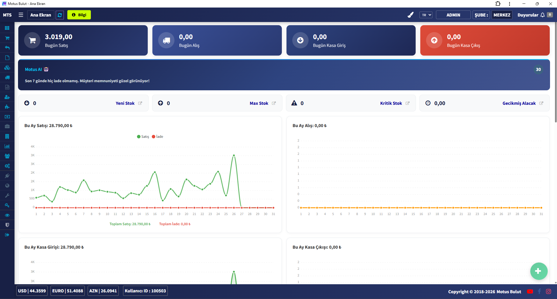 Barkod sistemi ana ekran - satış özeti ve performans