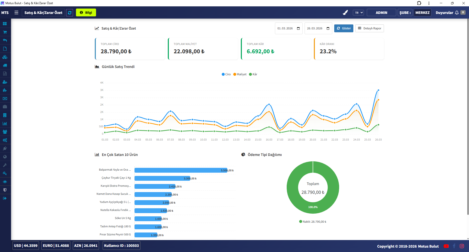 Market programı satış ve kâr zarar raporu - ciro maliyet kâr analizi