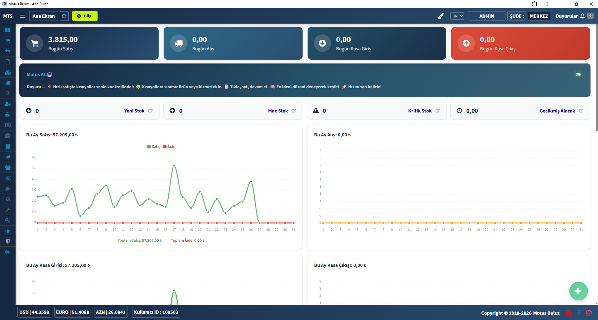Petshop programı ana ekran - günlük satış özeti ve grafikler