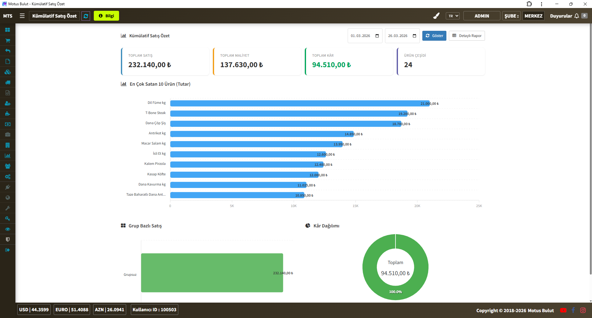Peynirci programı kümülatif satış raporu - en çok satan ürünler